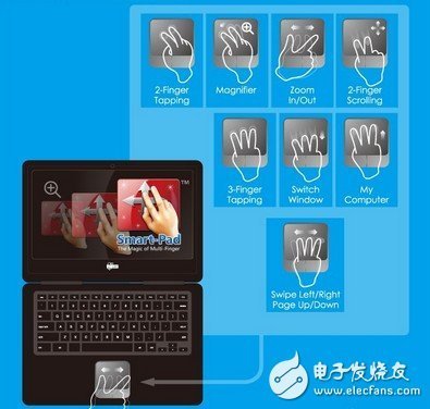 电容式多手指触摸 触控屏产业的新潮流与解决方案
